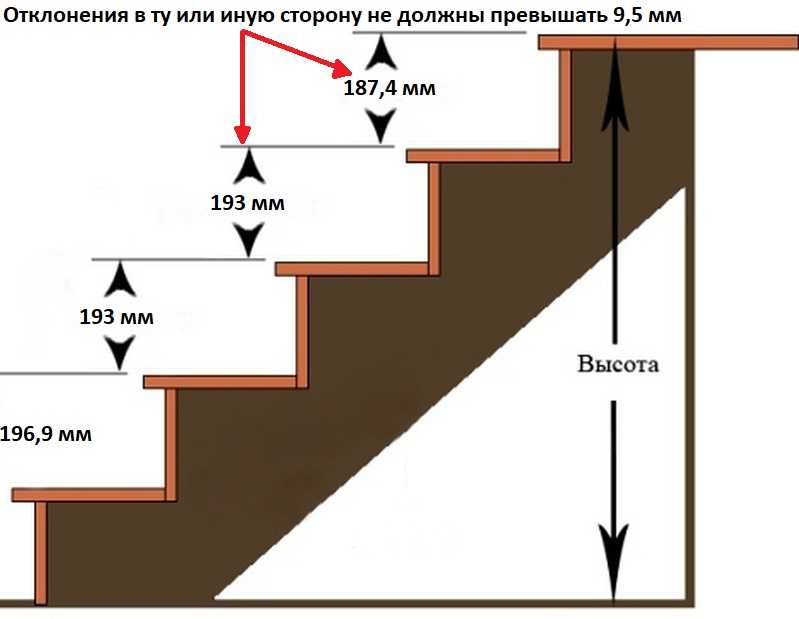 Какая высота ступеней лестницы оптимальна? - блог пк блк