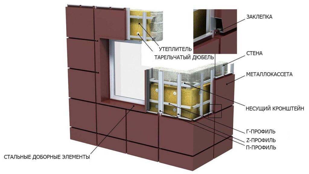 Фасадные кассеты. виды и материал. плюсы и особенности