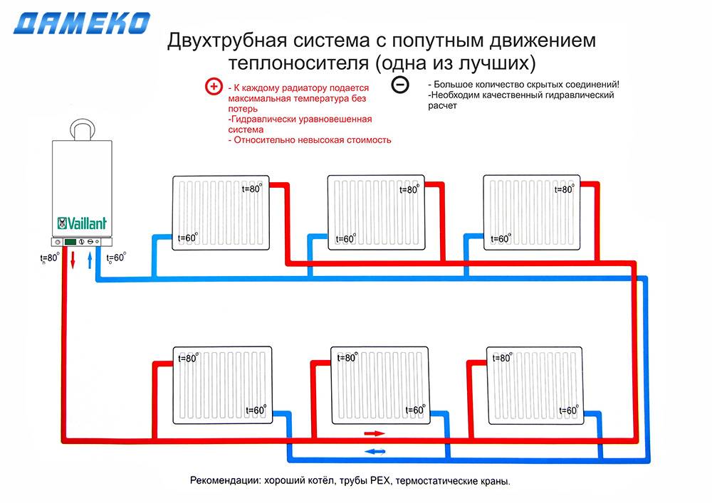 Двухтрубная система разводки одноэтажного дома: с естественной и принудительной циркуляцией