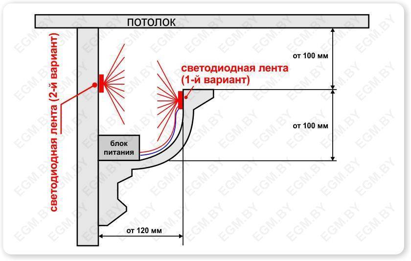 Светодиодная лента под натяжным потолком (33 фото): как сделать и установить подсветку на натяжном потолке, варианты монтажа диодной ленты