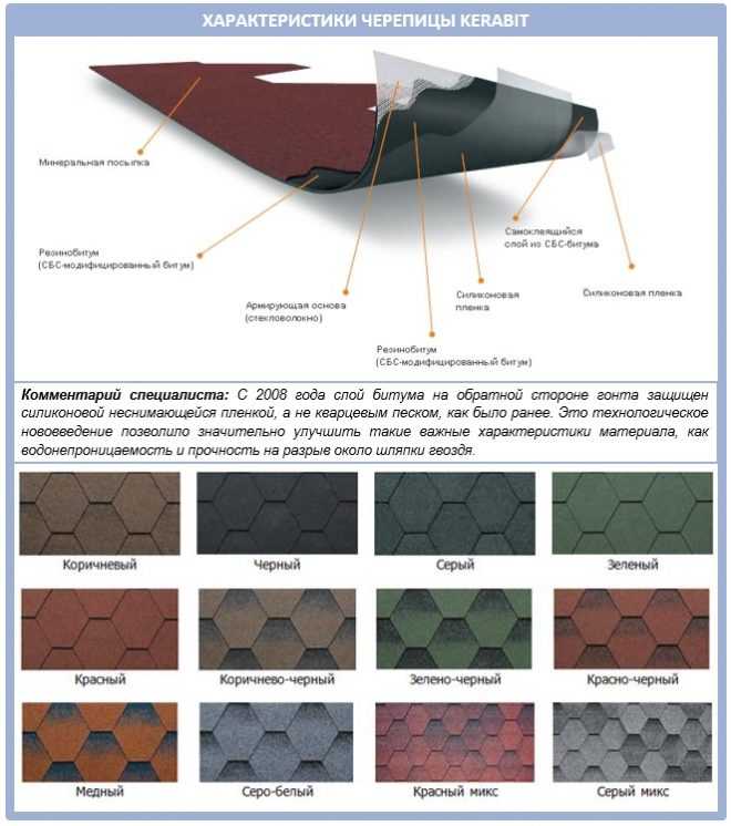 Монтаж гибкой черепицы своими руками: пошаговый инструктаж по проведению работ