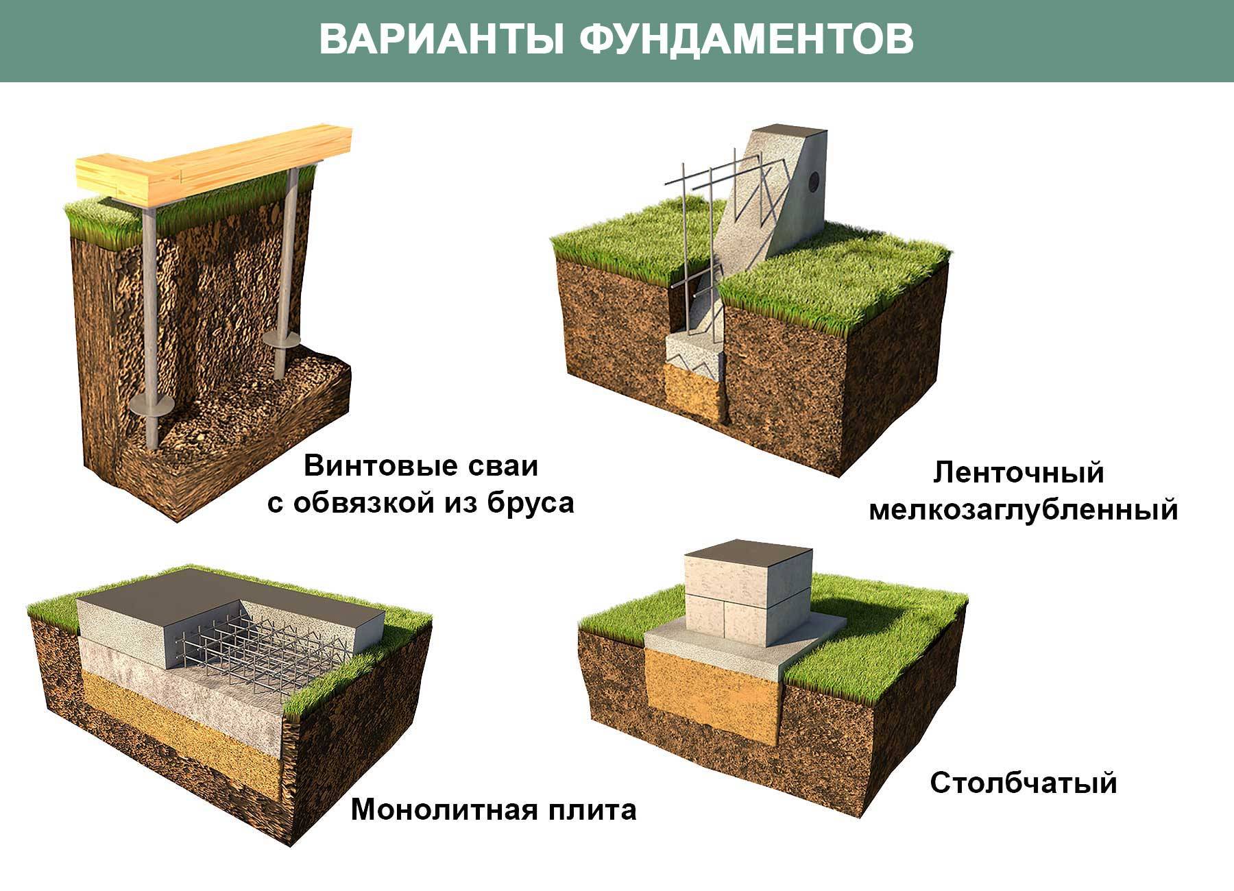 Ленточный фундамент своими руками: пошаговая инструкция + фото и видео