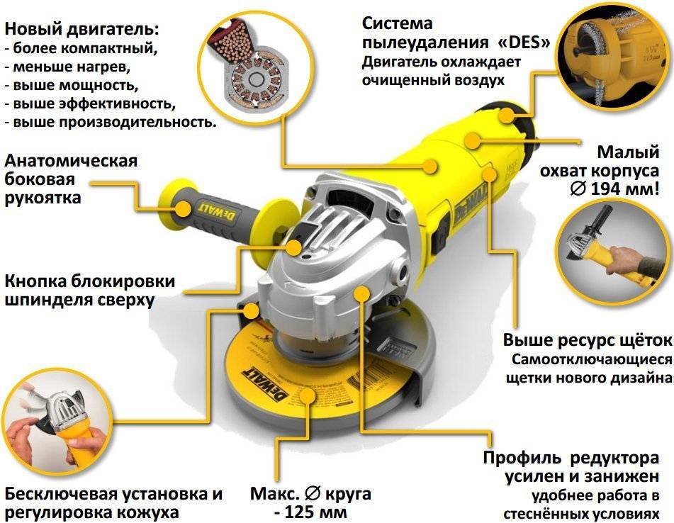 Топ-рейтинг лучших болгарок для дома и дачи