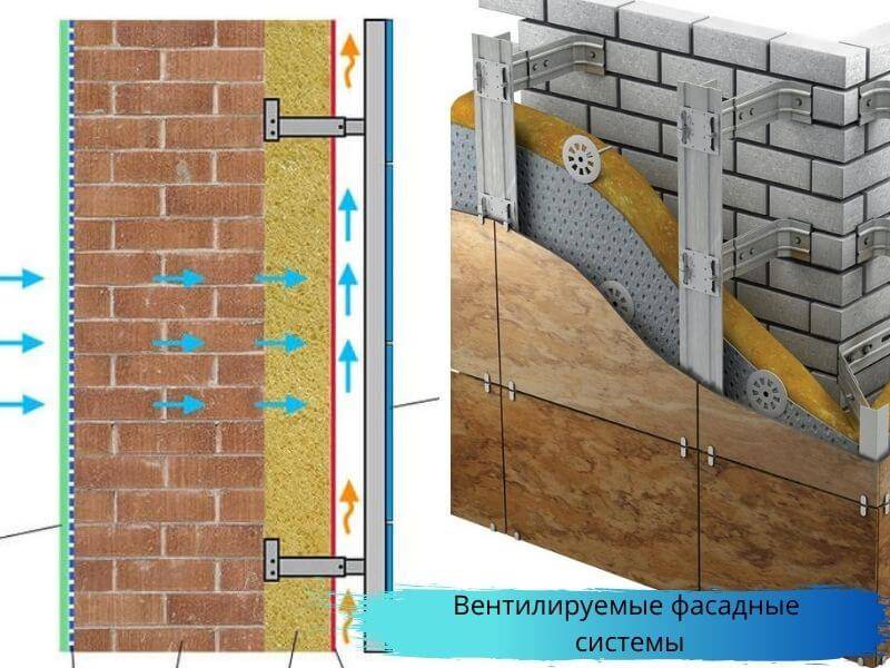 Вентилируемый фасад своими руками: выбор материала и порядок работ