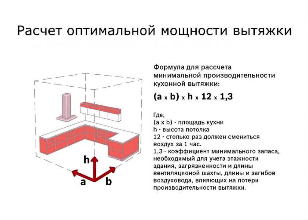 Производительность вытяжки для кухни: расчет мощности по формуле и площади