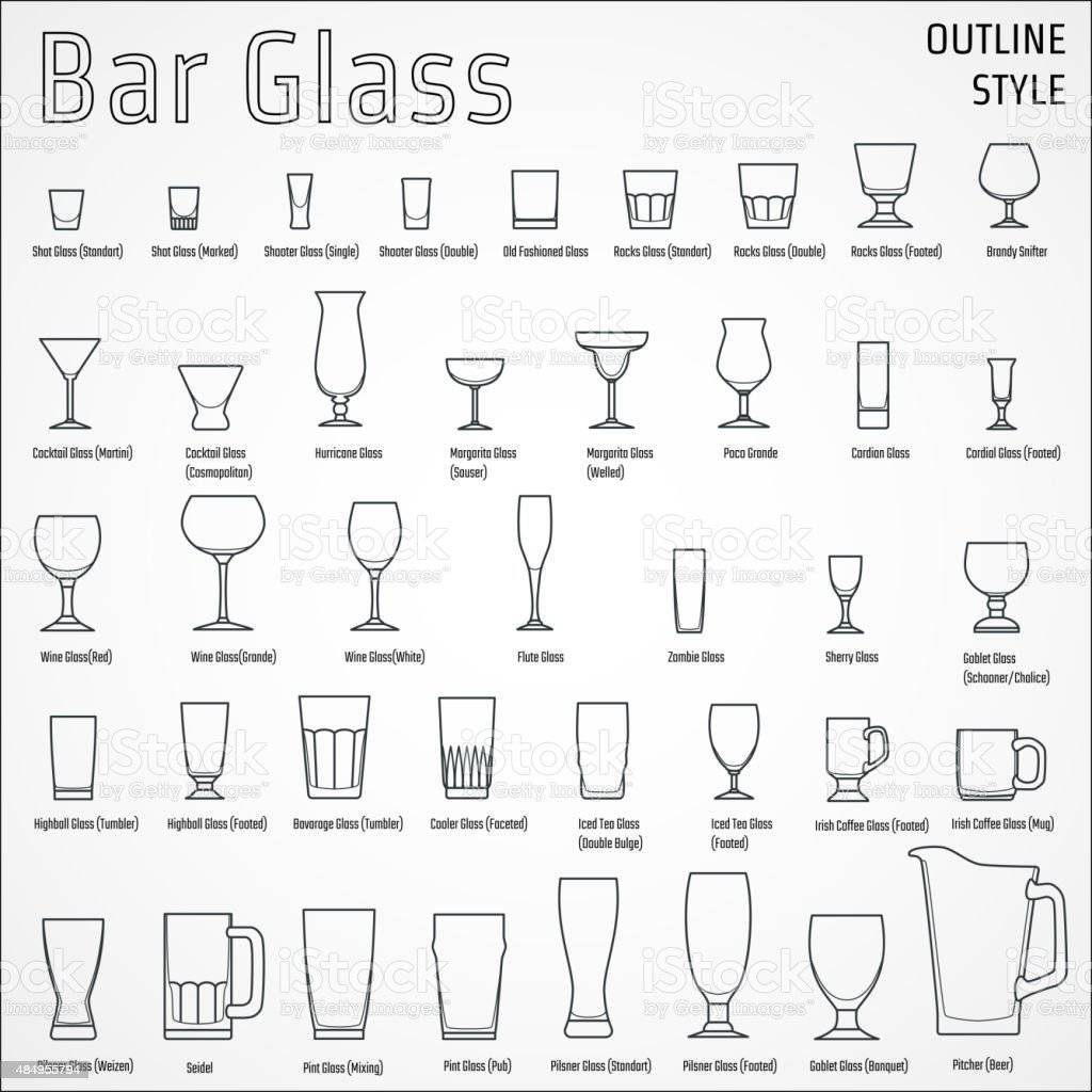 Виды стаканов, бокалов, рюмок и прочей посуды для бара: их названия