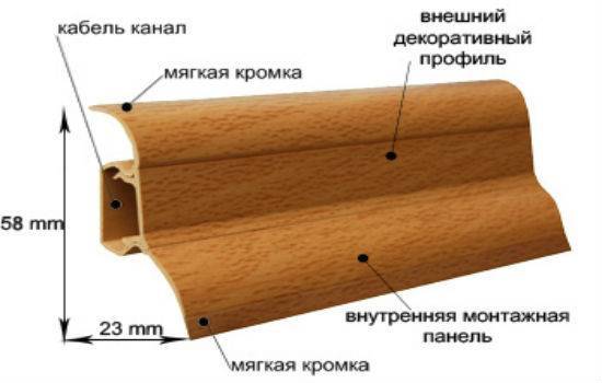 Виды плинтуса напольного пластикового, выбор расцветки, размера и способа установки, фото примеры монтажа пластикового плинтуса с кабель каналом