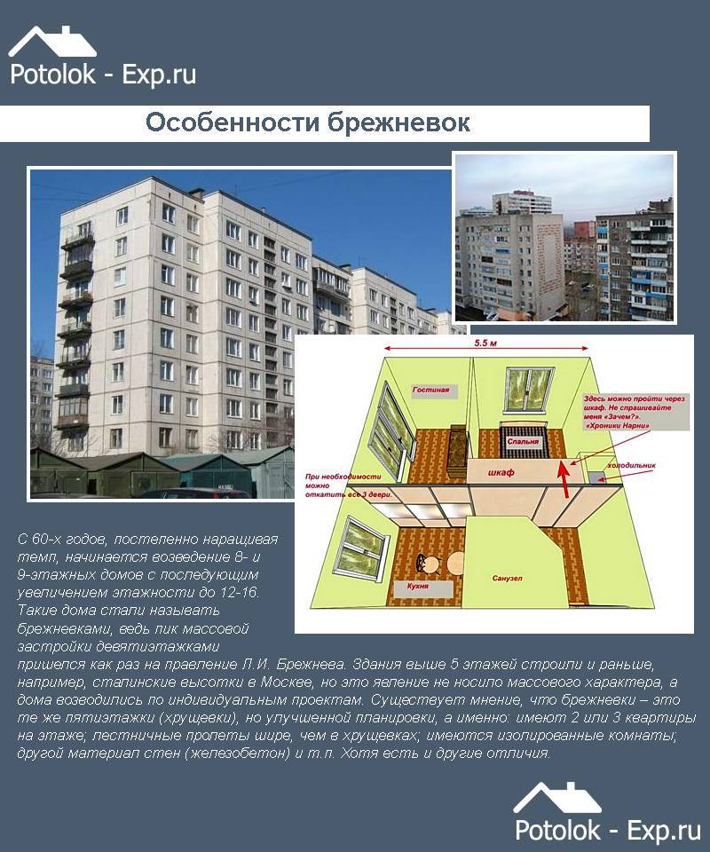Типы домов: условия жизни в сталинках, хрущевках и брежневках