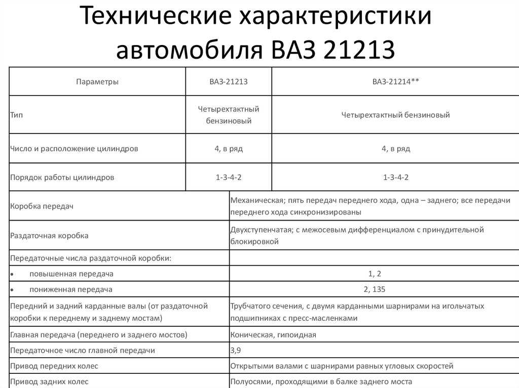 Технические характеристики двигателя и на что они влияют