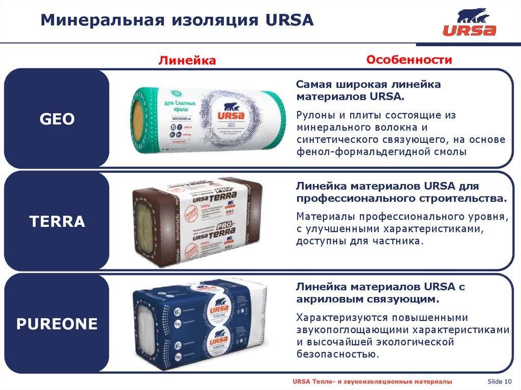 Утеплитель урса: особенности материала, размеры, достоинства и недостатки