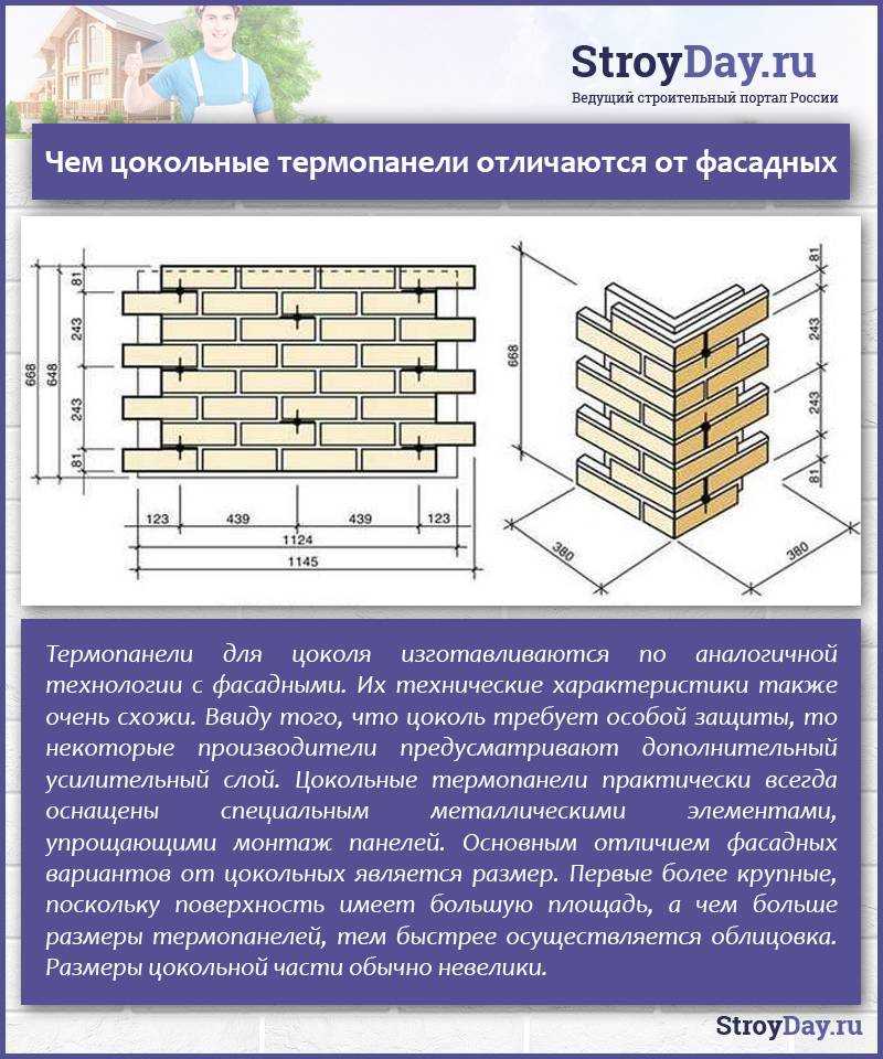 Керамогранит для стен: инструкция по монтажу