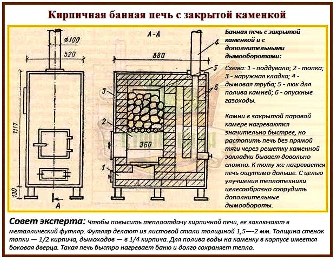 Каменка для бани своими руками — изготавливаем из металла или кирпича по технологии