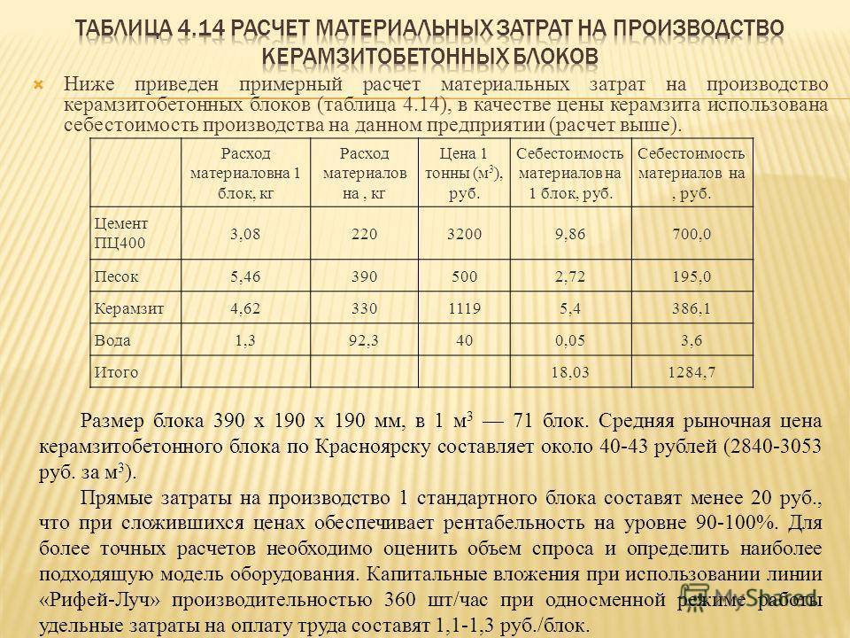 Пропорции раствора керамзита. Состав керамзитобетона м100 пропорции. Пропорции для керамзитобетонных блоков. Состав смеси для керамзитовых блоков. Состав для керамзитоблока м50.