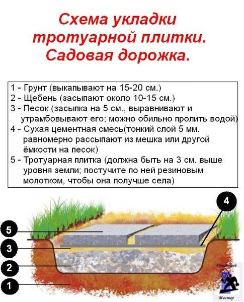 Укладка тротуарной плитки пошагово для начинающих