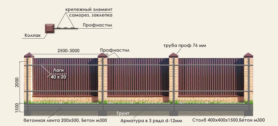 Смета по строительству забора с фундаментом - agrotevi.ru