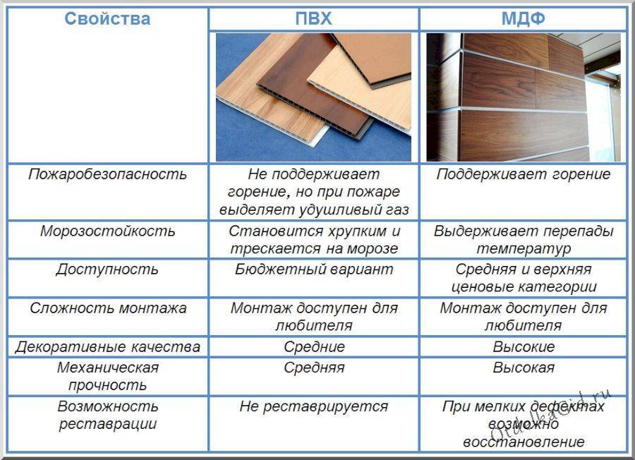 Плюсы и минусы винилового ламината