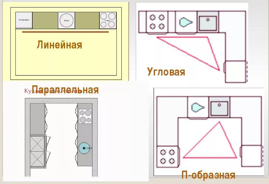 Планировка кухни – 80 фото, обзор 6 вариантов, 10 правил