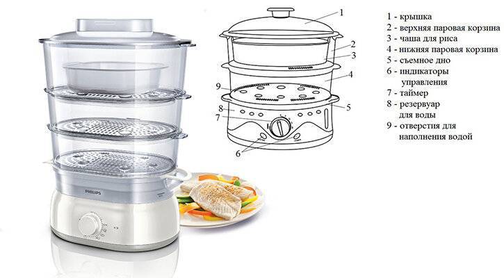 Как выбрать пароварку, советы по выбору