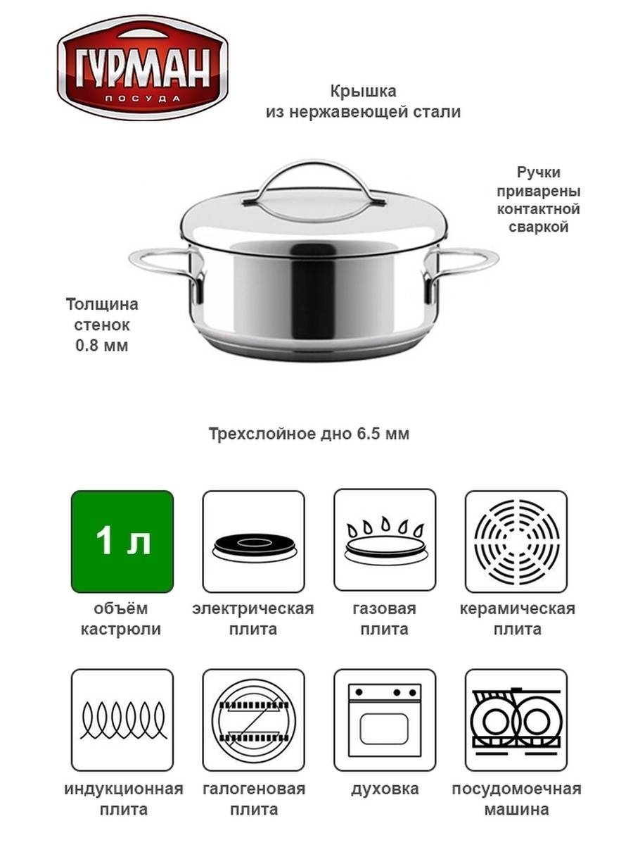 Посуда для индукционных плит: какая нужна и подходит, индукционное дно, значок индукции, подставка для обычной