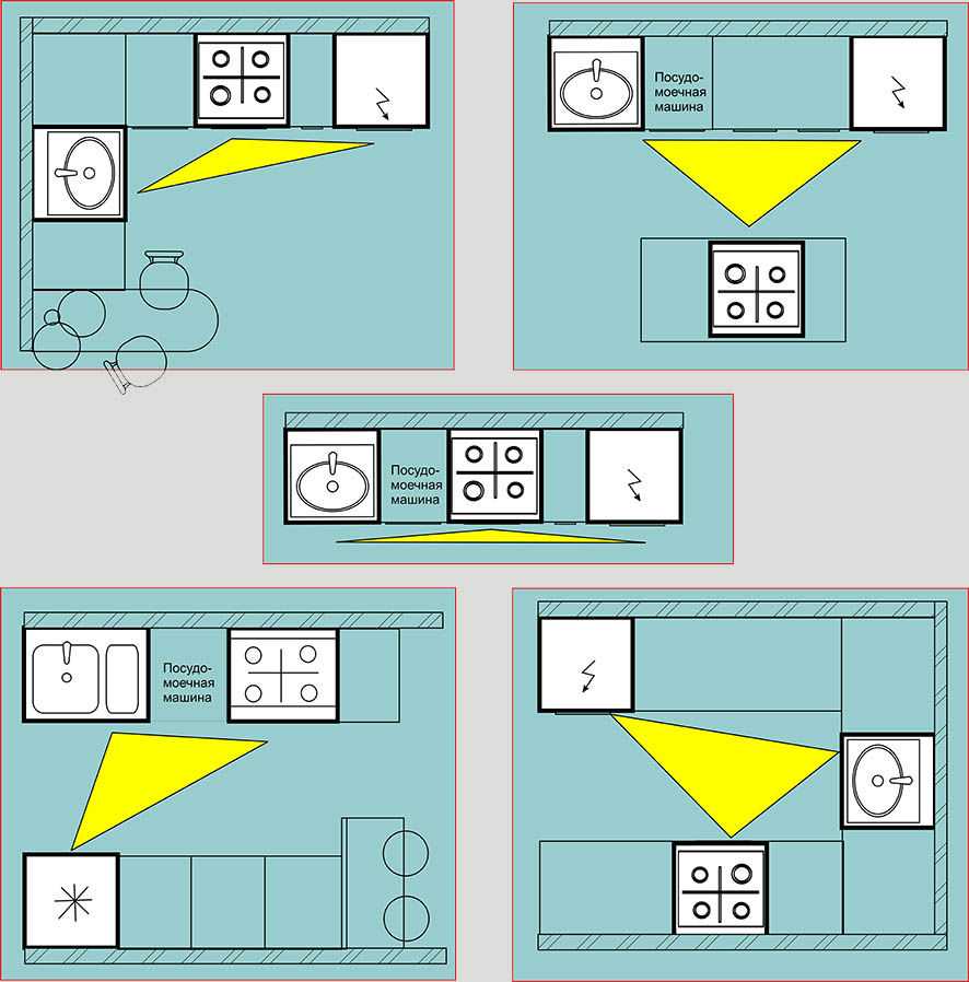 правильное расположение на кухне схема распределения мебели