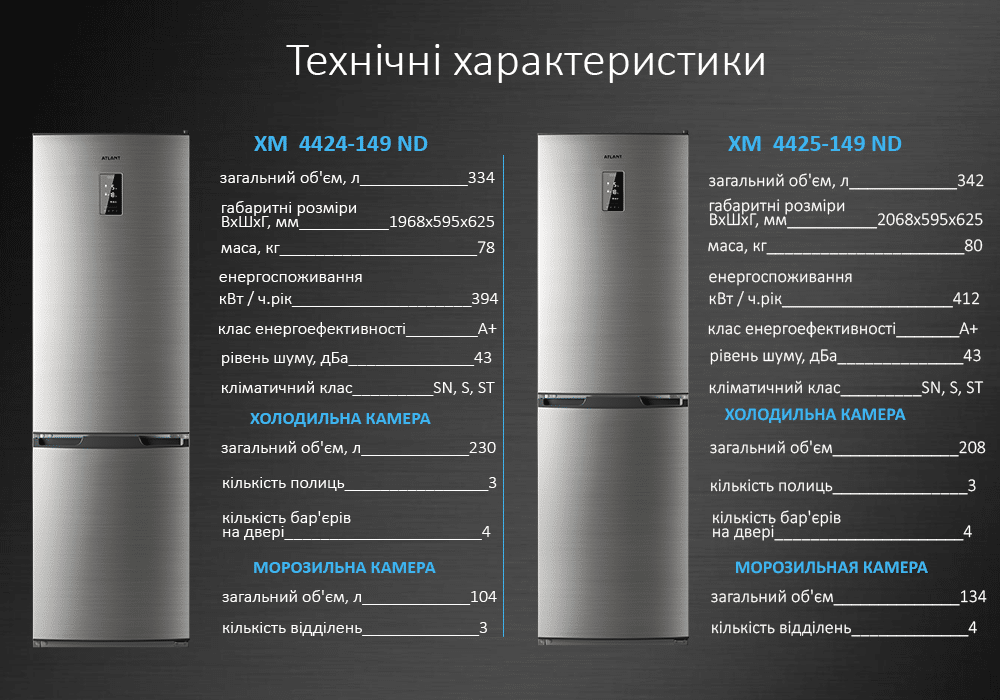Топ-10 лучших производителей холодильников 2019 года