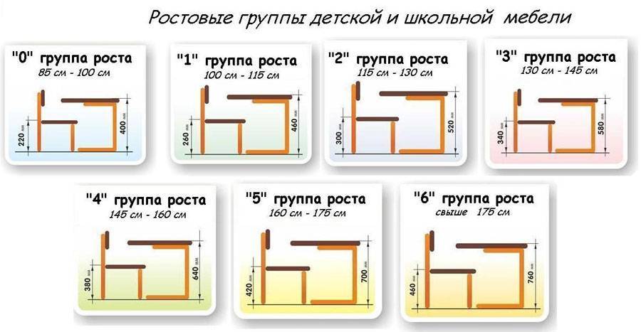 Какая должна быть мебель для школы?