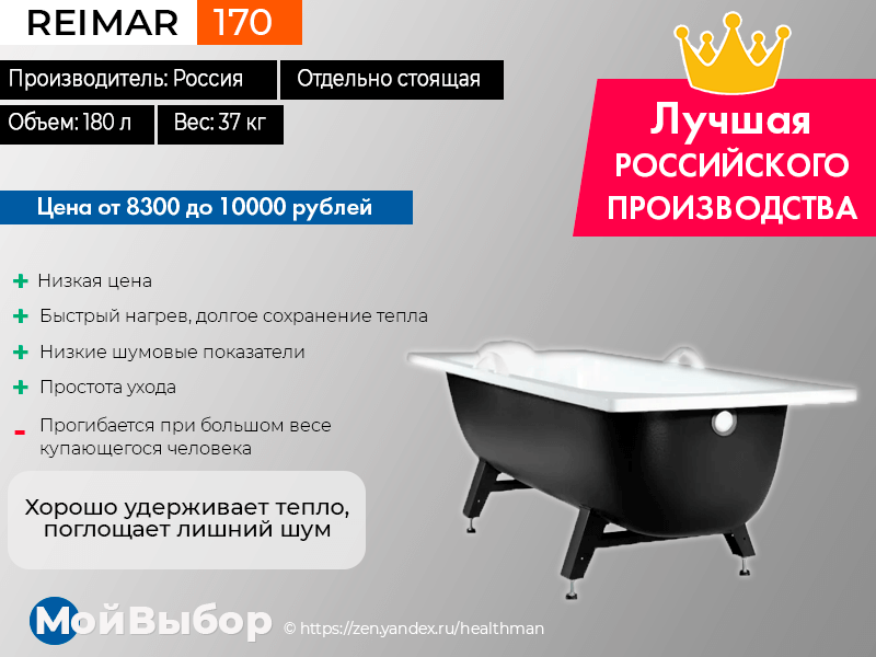 Лучшие стальные ванны, топ-10 рейтинг хороших ванн из стали