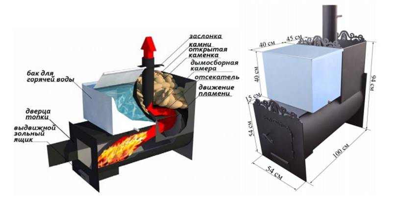 Железные банные печи своими руками: чертежи и советы