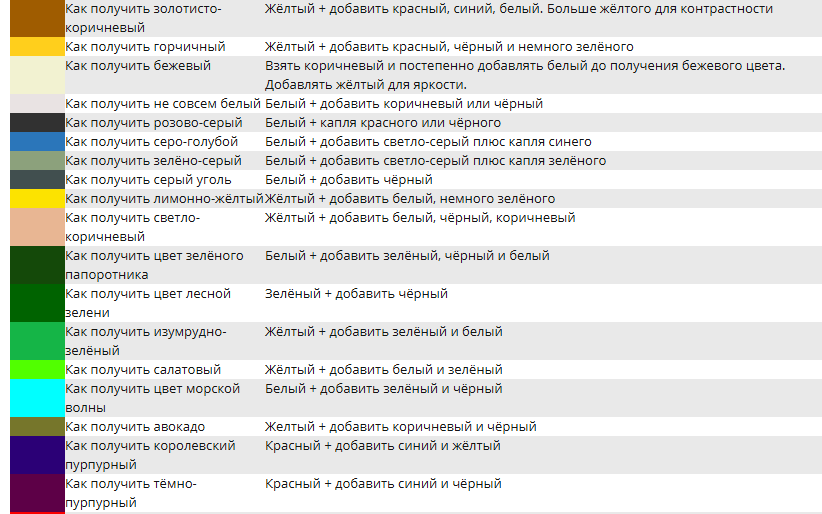 Карта смешивания акриловых красок