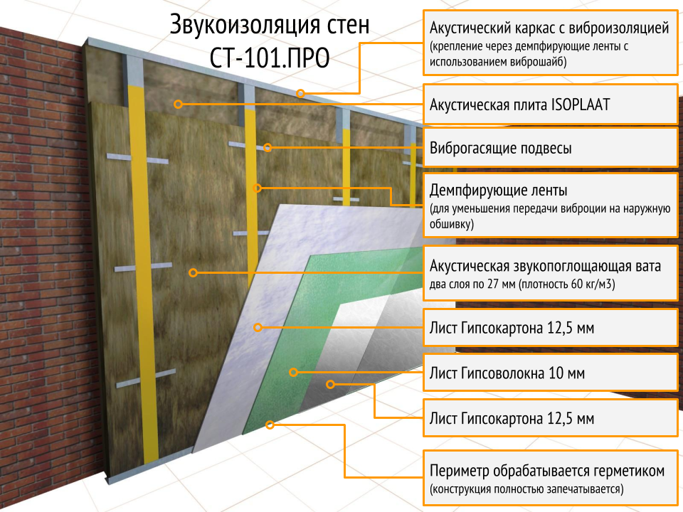 Звукоизоляция стен в квартире своими руками