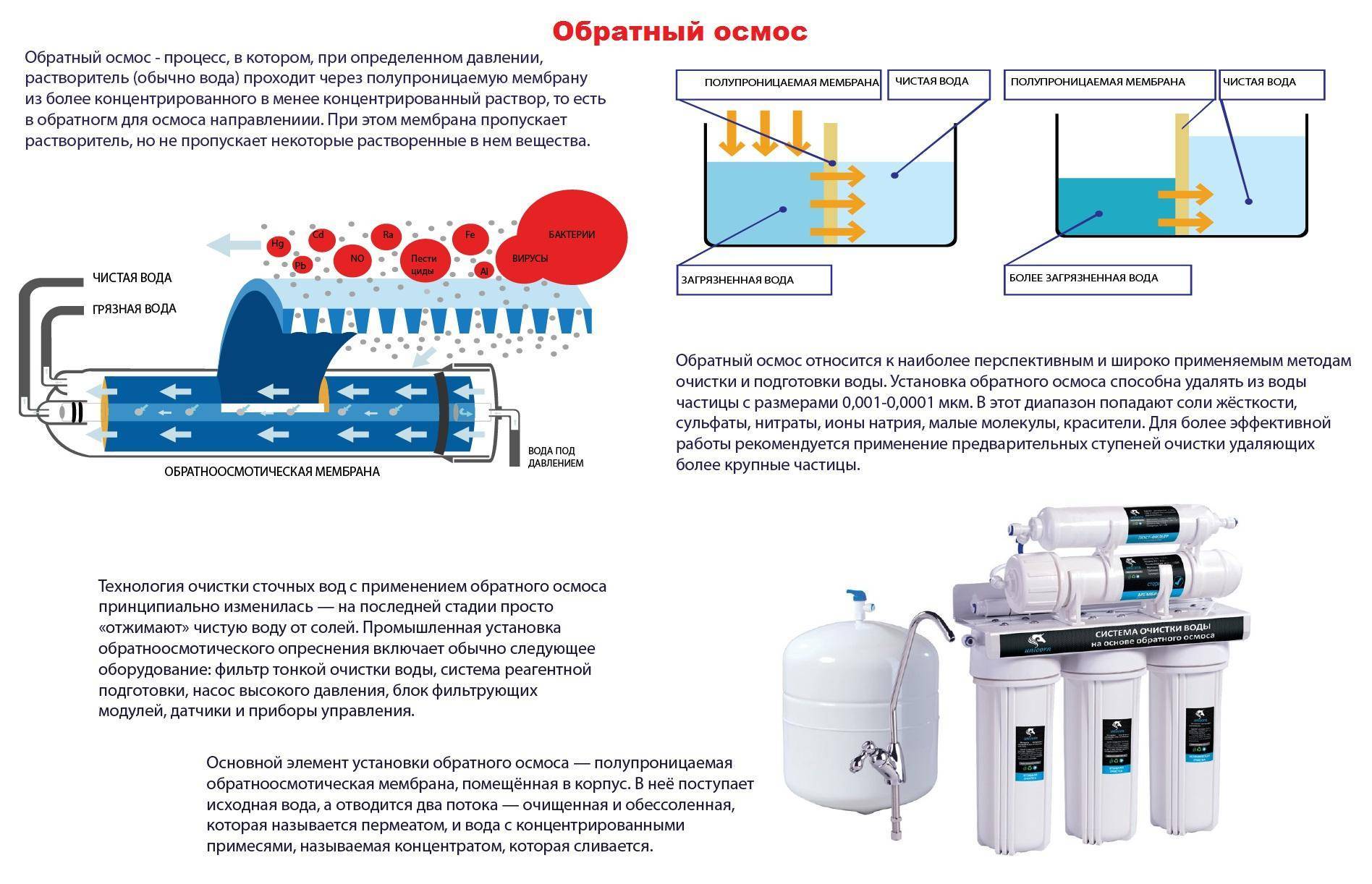 Система обратного осмоса воды: установка и отзывы
