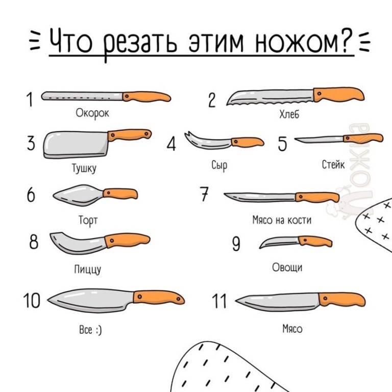 Ножи для кухни. виды кухонных ножей, 30 самых необходимых