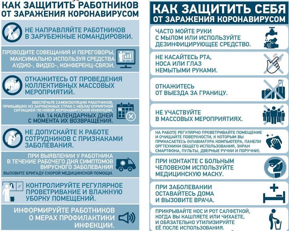 Профилактика коронавируса — 11 советов и стратегий