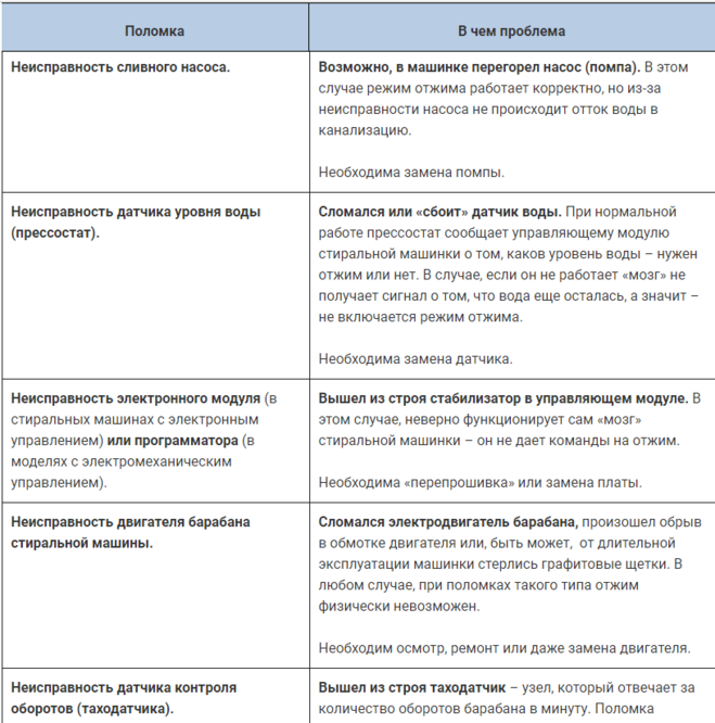 Стиральная машина причины