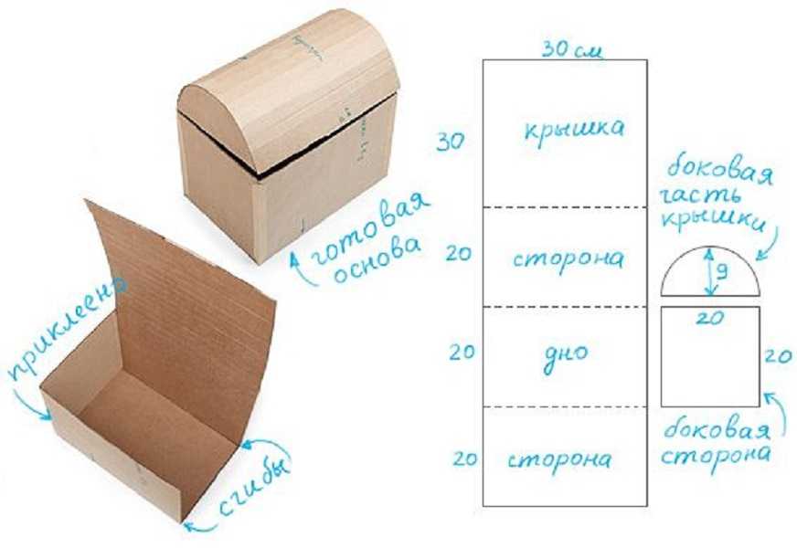 Как сделать сундук своими руками: из коробки, дерева, на свадьбу и для других целей