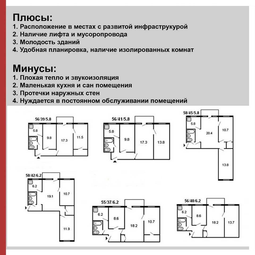 Планировки квартир в типовых домах брежневка, сталинка и хрущевка