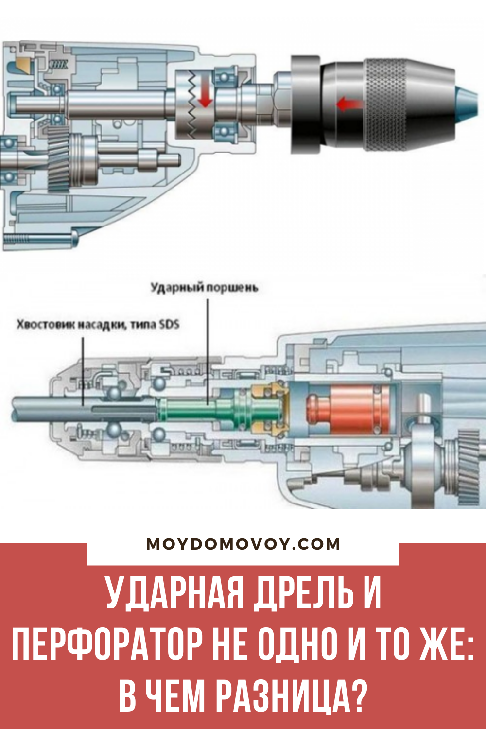 Отличие перфораторов. Ударная дрель и перфоратор отличия. Перфоратор сверло разница между сверлом перфоратора и дрели. Ударный механизм на перфораторе и дрели. Перфоратор от дрели.