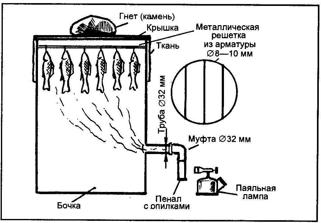 Схема коптильни из бочки