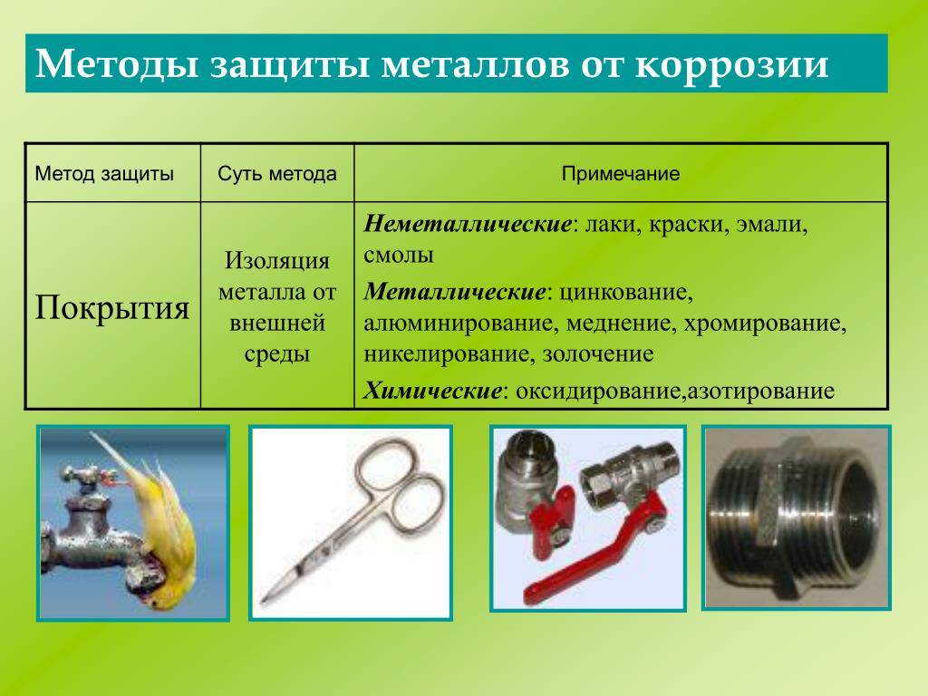 Топ-8 средств защиты металла от коррозии: какой лучше выбрать и рейтинг лучших