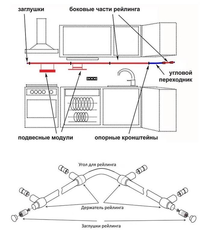 Этапы установки рейлингов на кухне и выбор нужной конструкции