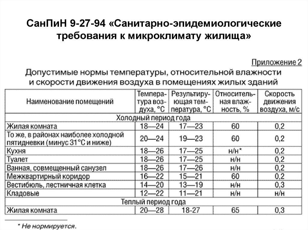 Перерасчет горячей воды при низкой температуре