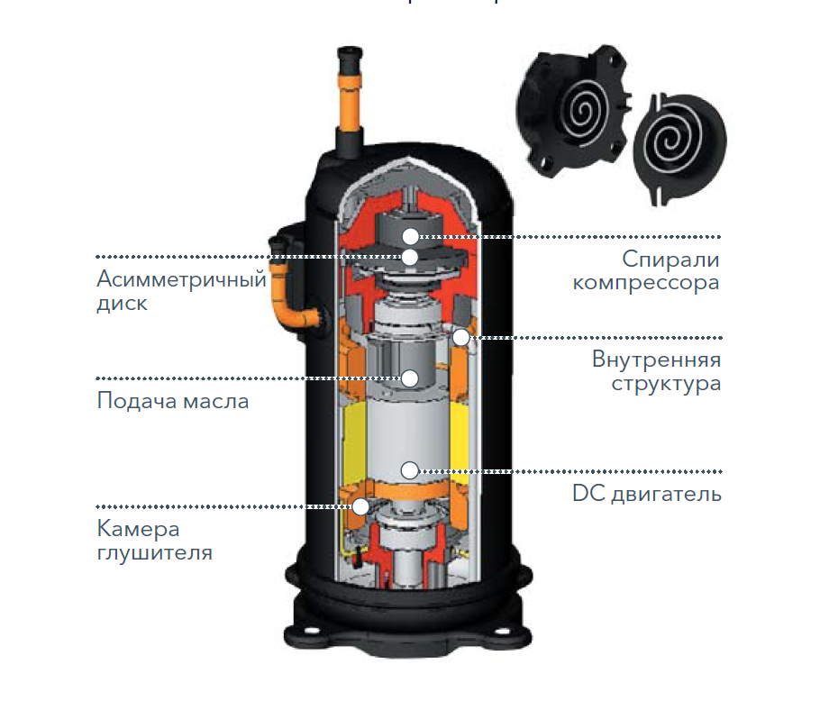 Холодильник с линейным инверторным компрессором