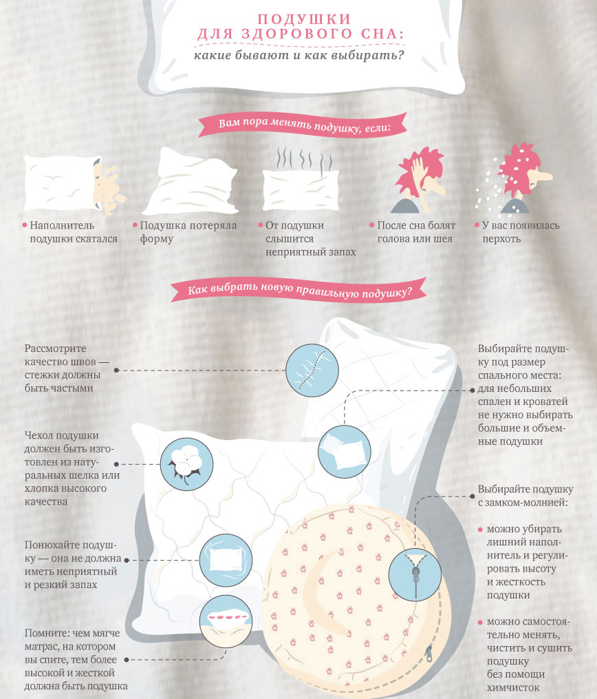 Ортопедическая подушка какую выбрать. Ортопедическая подушка инфографика. Инфографика подушка для сна. Высота подушки для сна. Подушка здоровый сон.