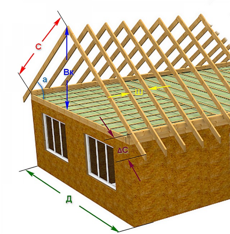 Двускатная кровля стропильная система. Двускатная крыша стропильная система. Каркас двускатной кровли.
