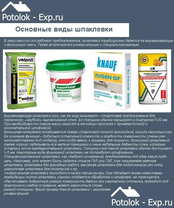 Какую шпаклевку выбрать для стен