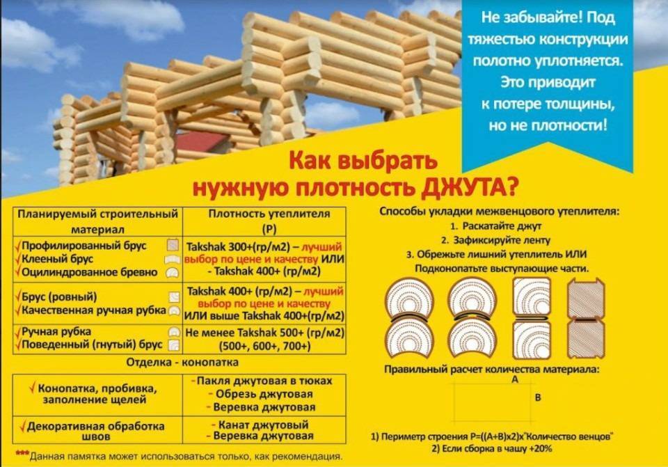 Как утеплить дом из бруса - утепление брусового дома снаружи и изнутри: нужно ли утеплять дом из бруса и чем лучше это делать - holz house