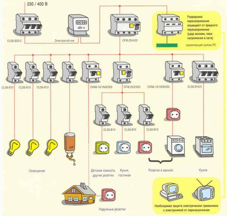 Электропроводка в деревянном доме: пошаговая инструкция с фото | greendom74.ru