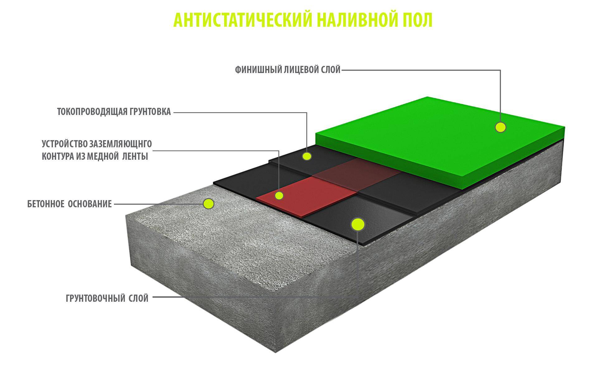 Этапы монтажа промышленных наливных полов