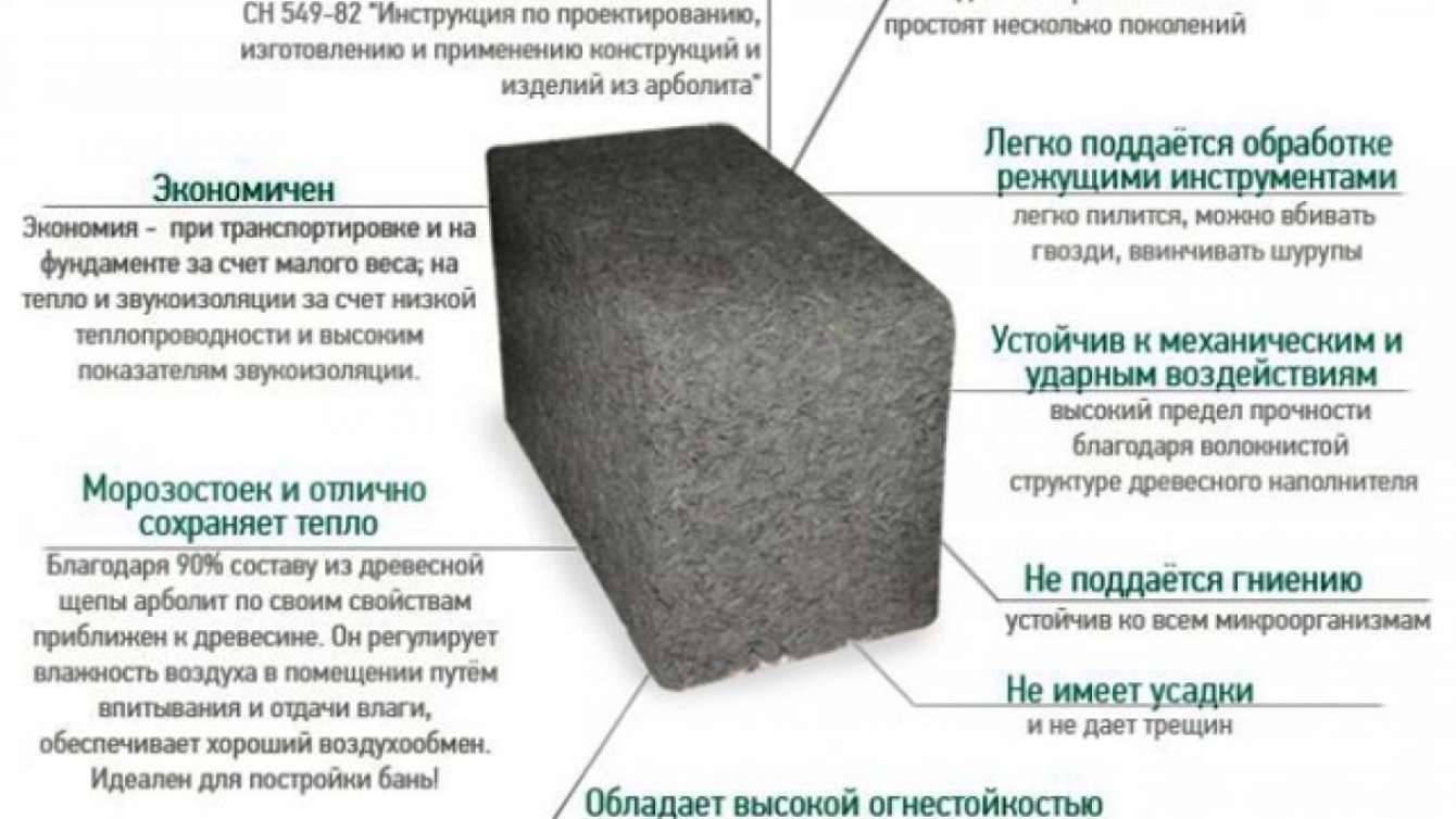 Особенности строительства домов из арболита — использование блочной кладки и монолита