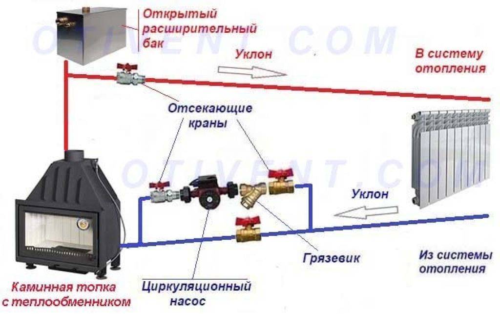 Печное отопление с водяным контуром: схема и монтаж своими руками
